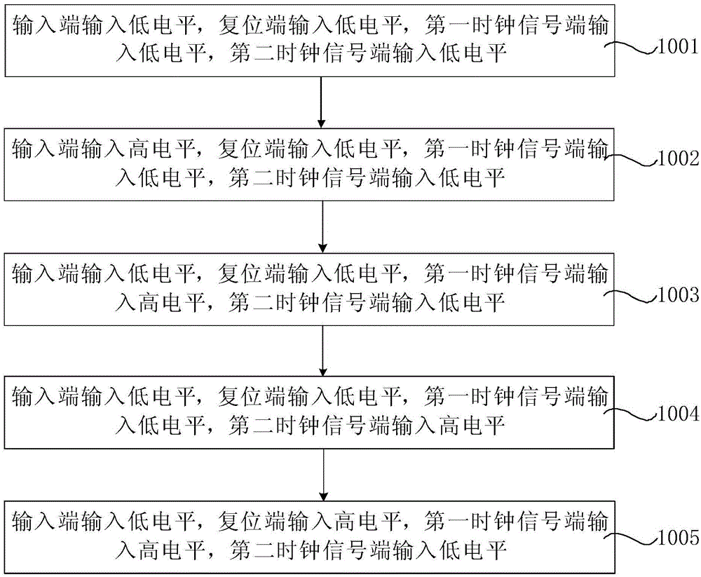 Shifting register, drive method thereof, drive circuit and display device