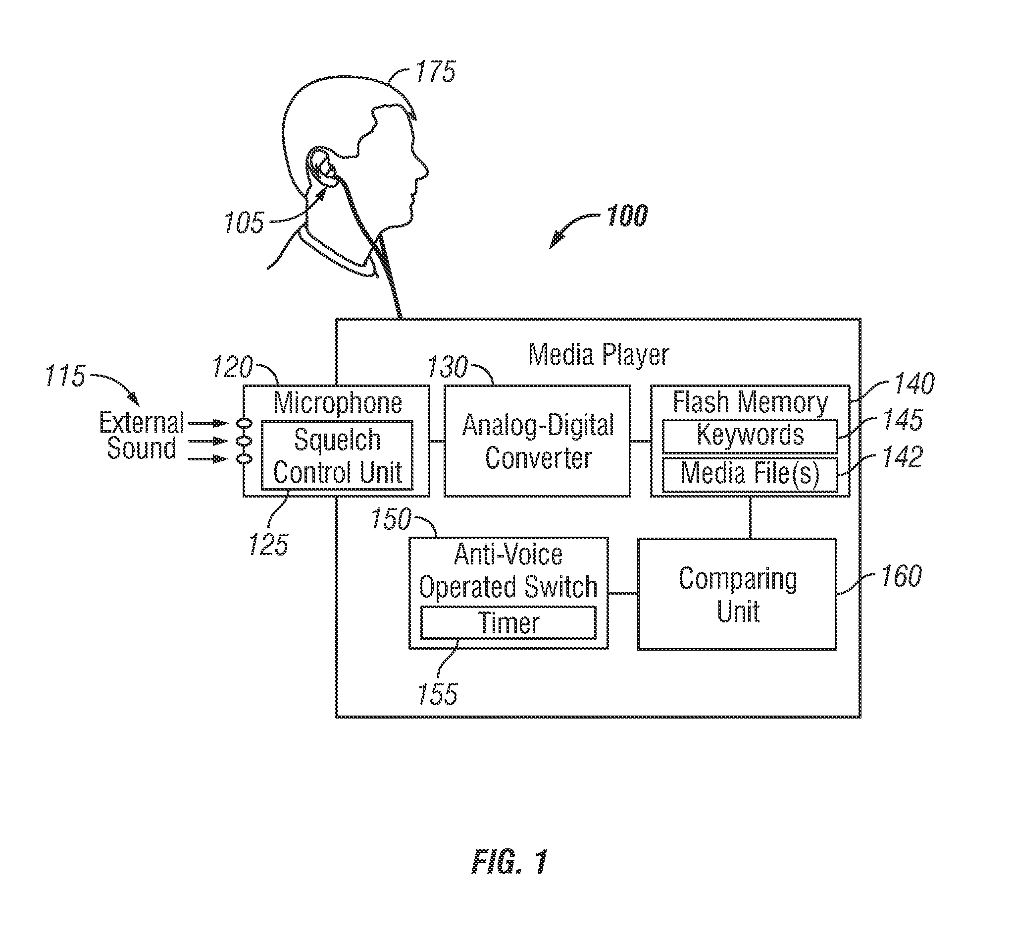 Media player system with Anti-voice operated switch