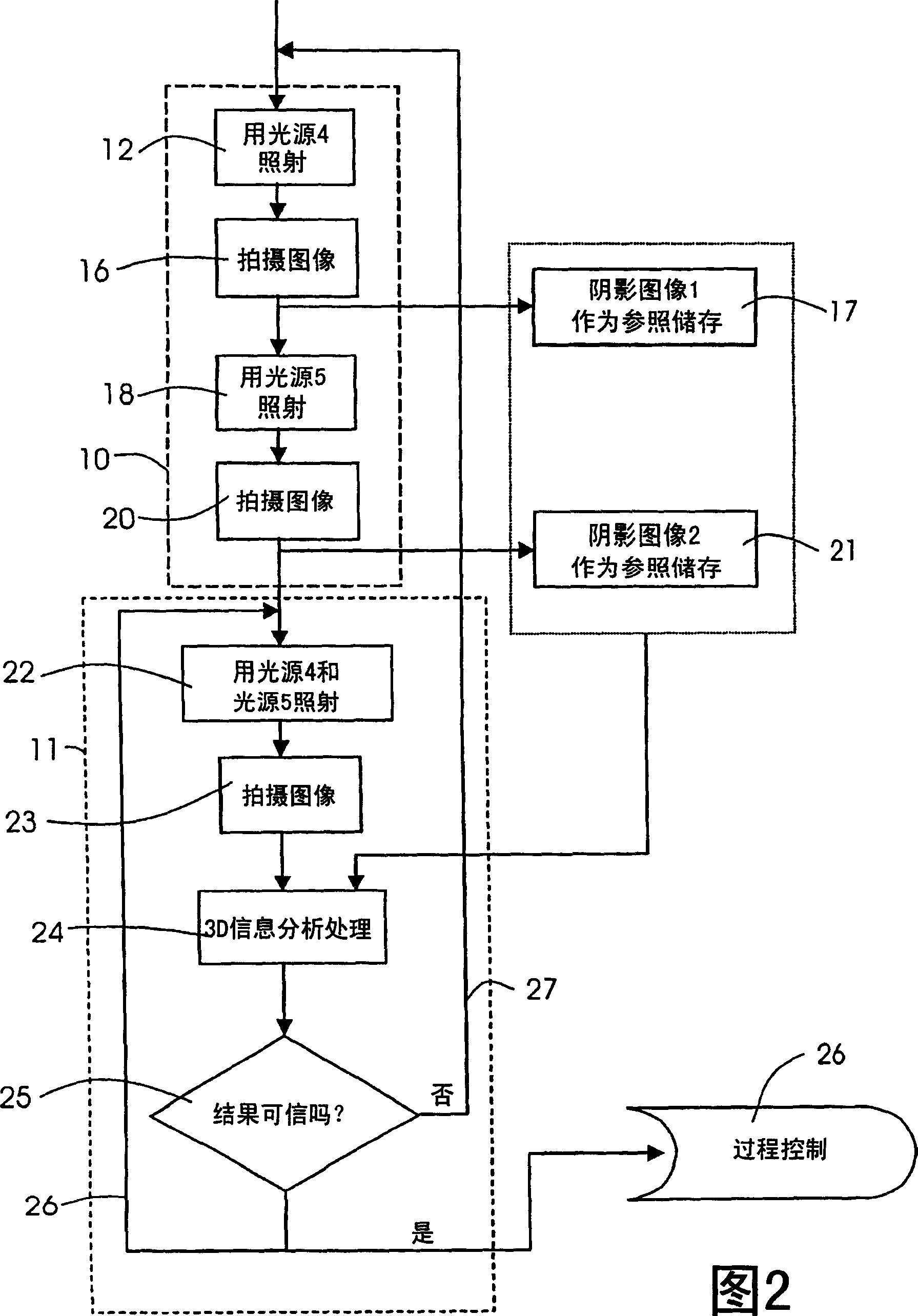 Method used for working process of printing technique controlling machine