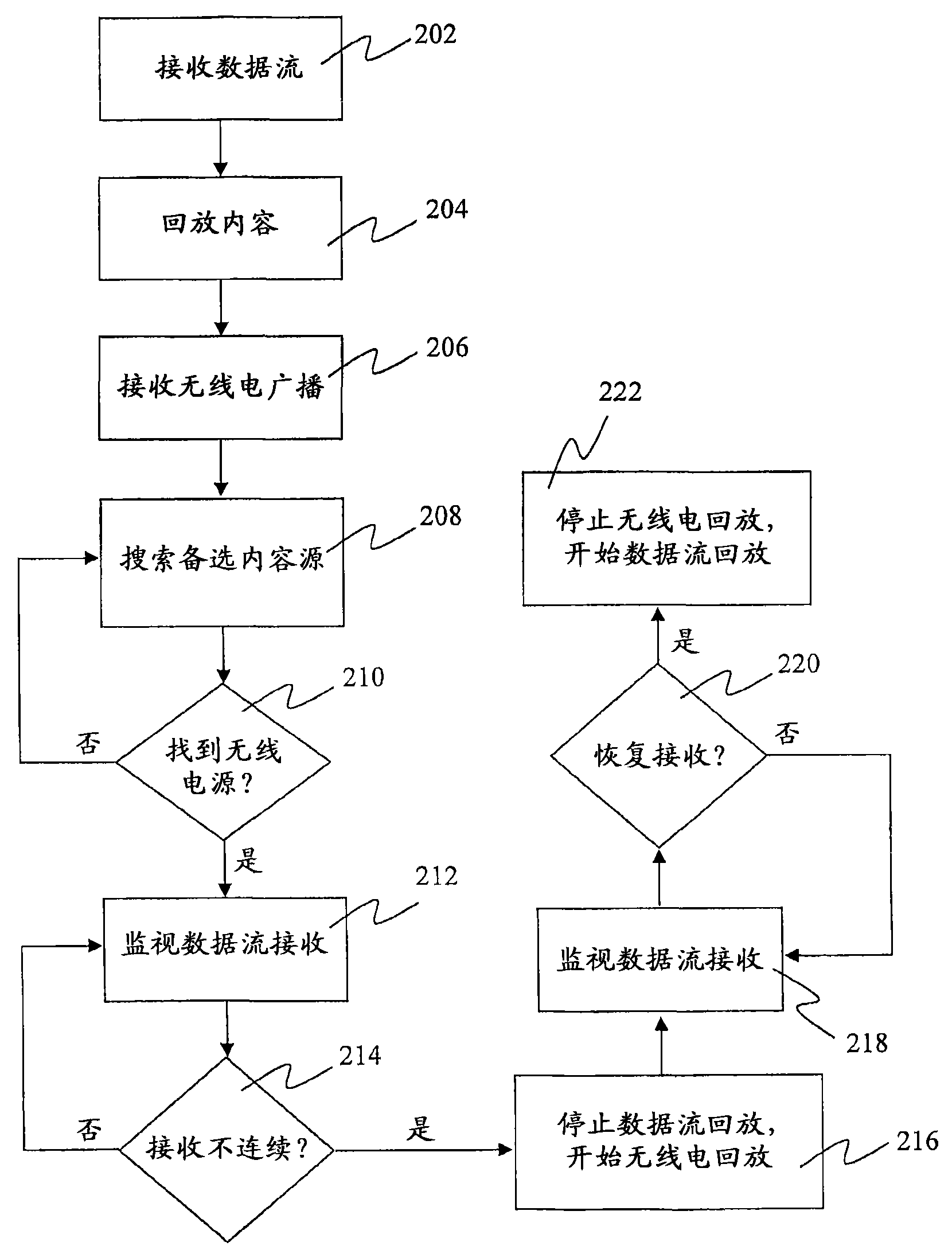 Method and device for continuation of multimedia playback