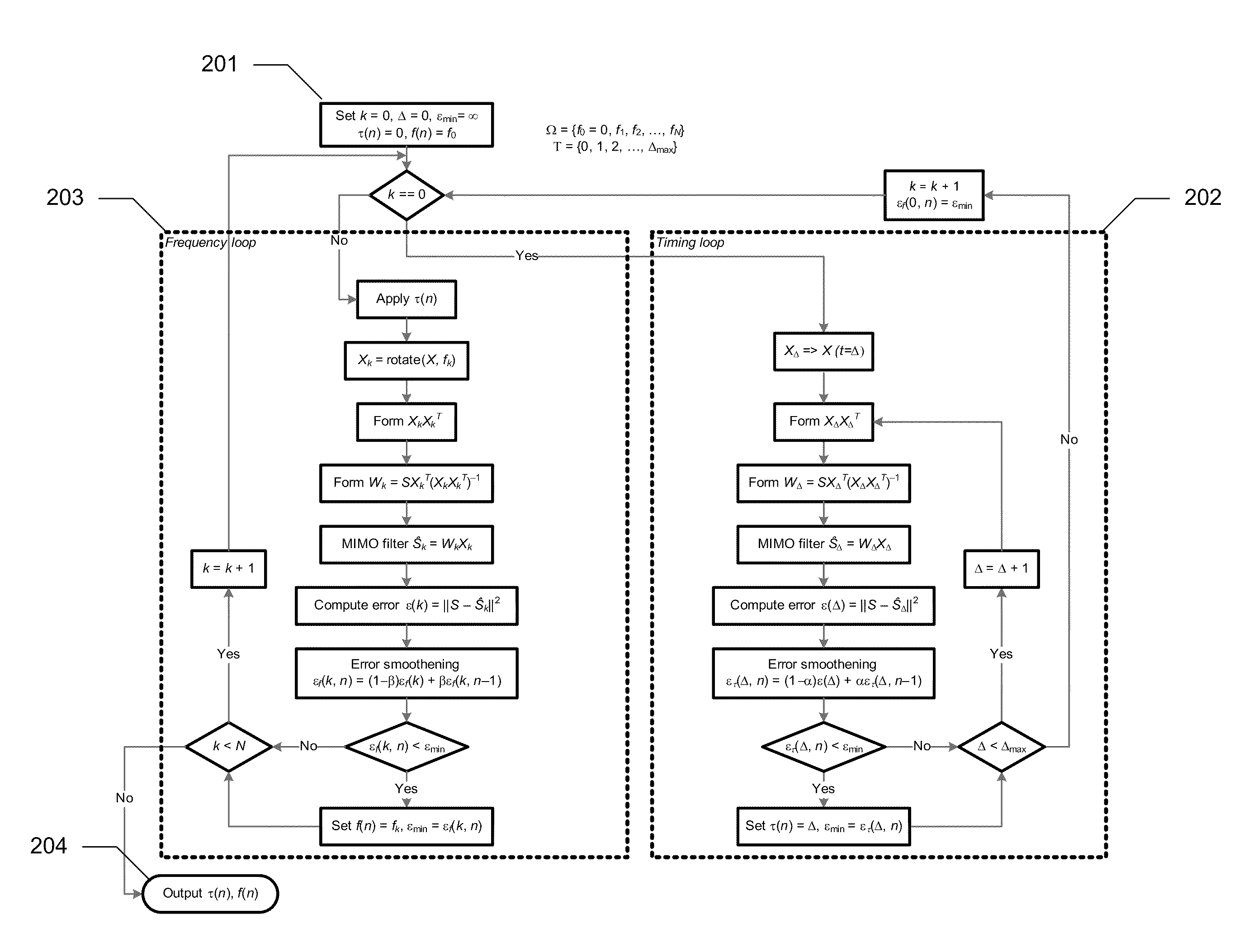 Interference cancellation under non-stationary conditions