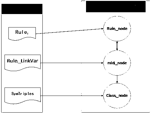 Parallel reasoning algorithm for streaming rdf data