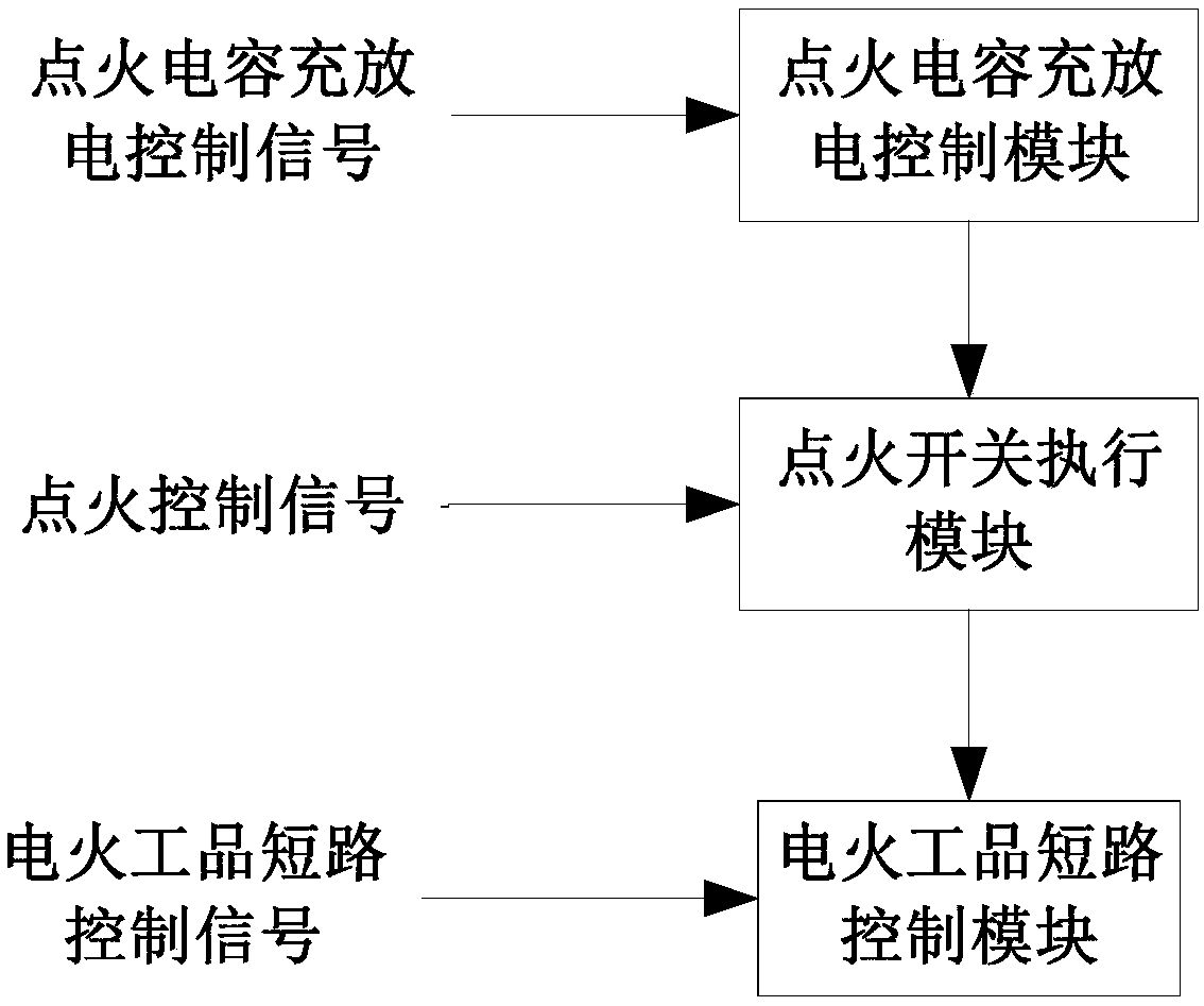 Safe ignition circuit with short-circuit safety function