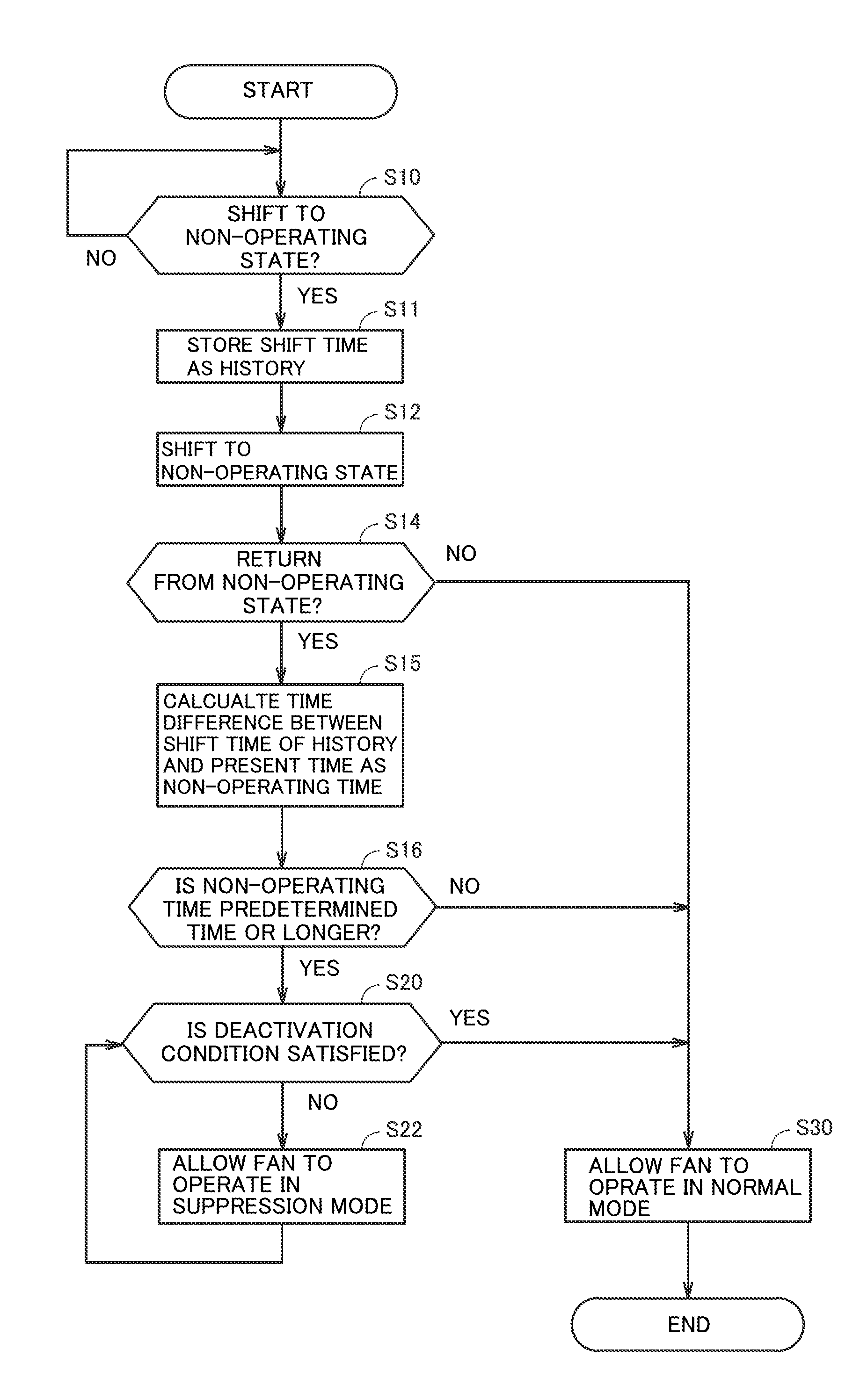 Image Forming Apparatus, Control Method, and Non-Transitory Storage Medium