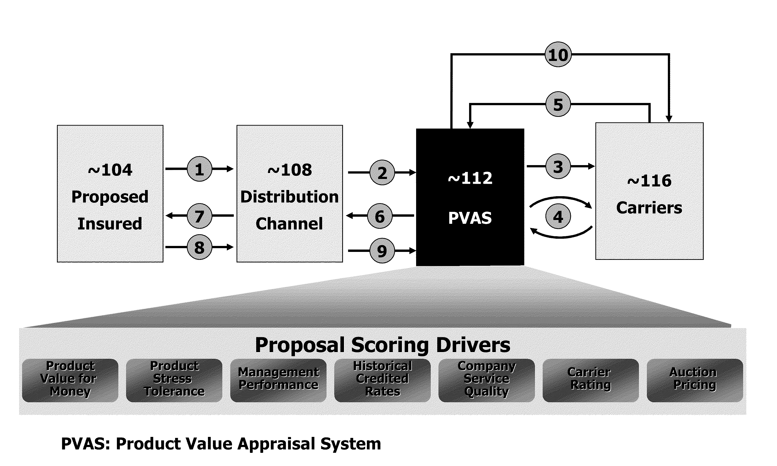 System for apparaising life insurance and annuities