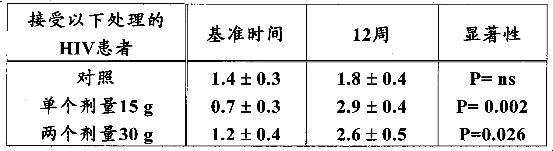 Composition for stimulating natural killer cell activity