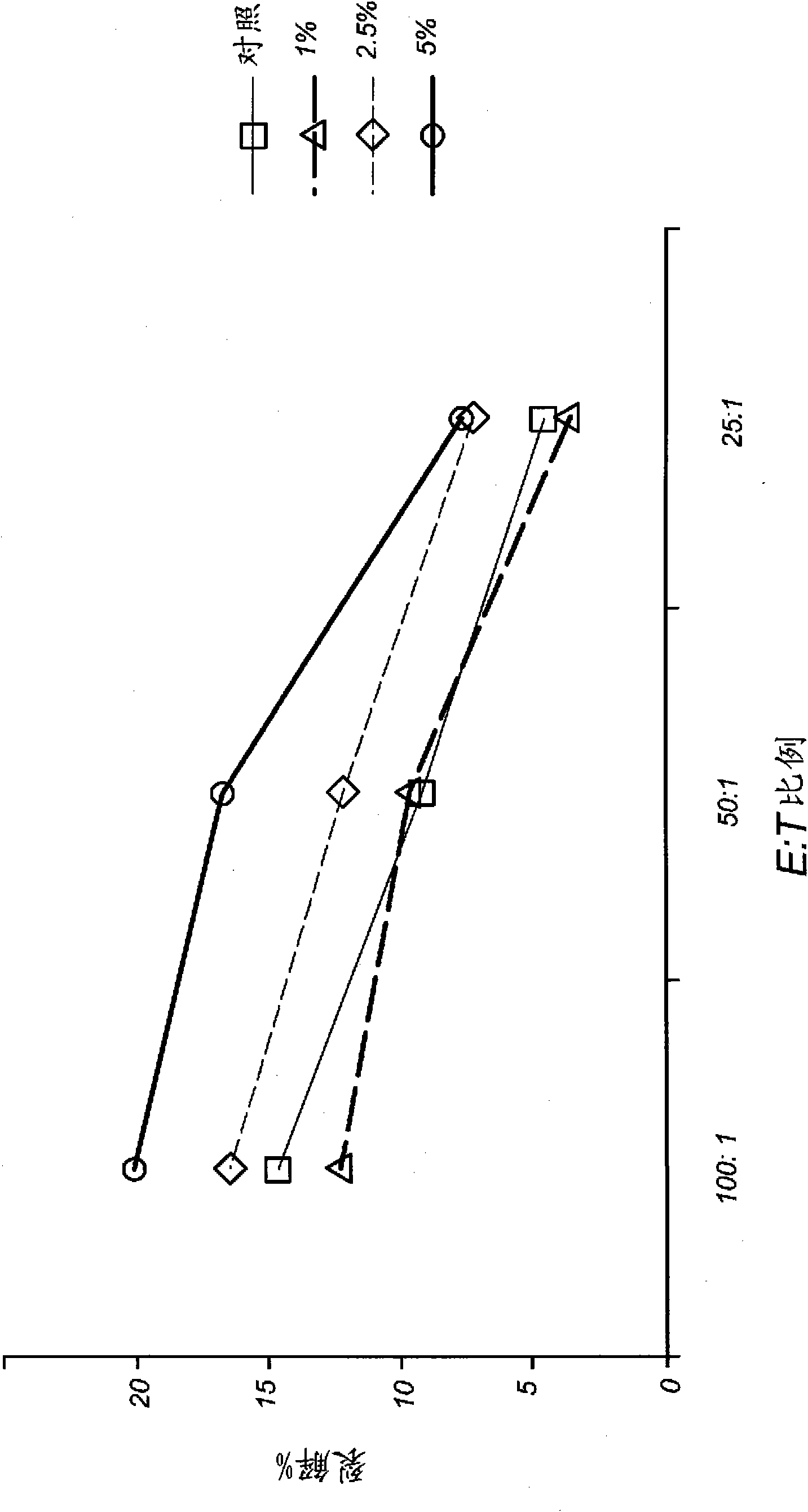 Composition for stimulating natural killer cell activity