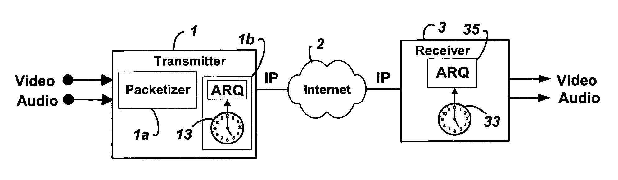 Low-latency automatic repeat request packet recovery mechanism for media streams