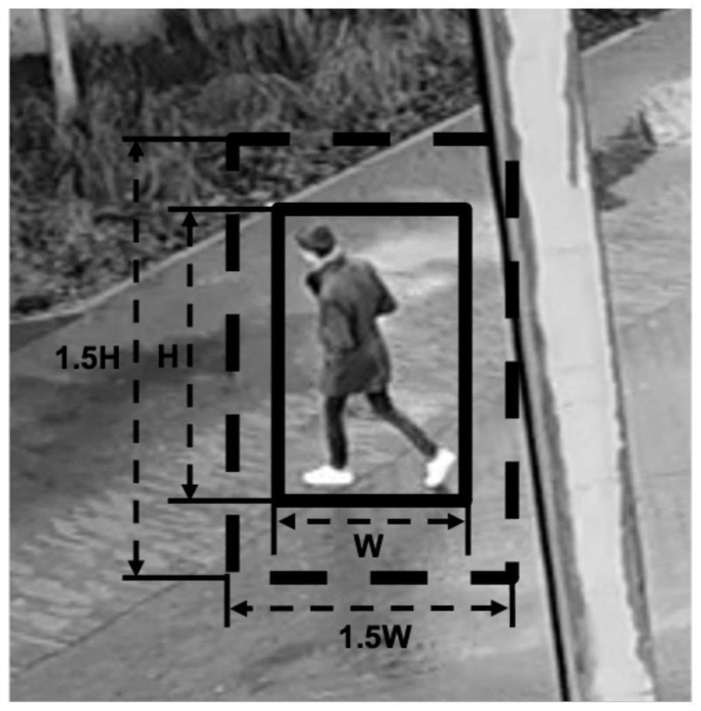 Unmanned aerial vehicle scene video target detection method based on convolutional neural network