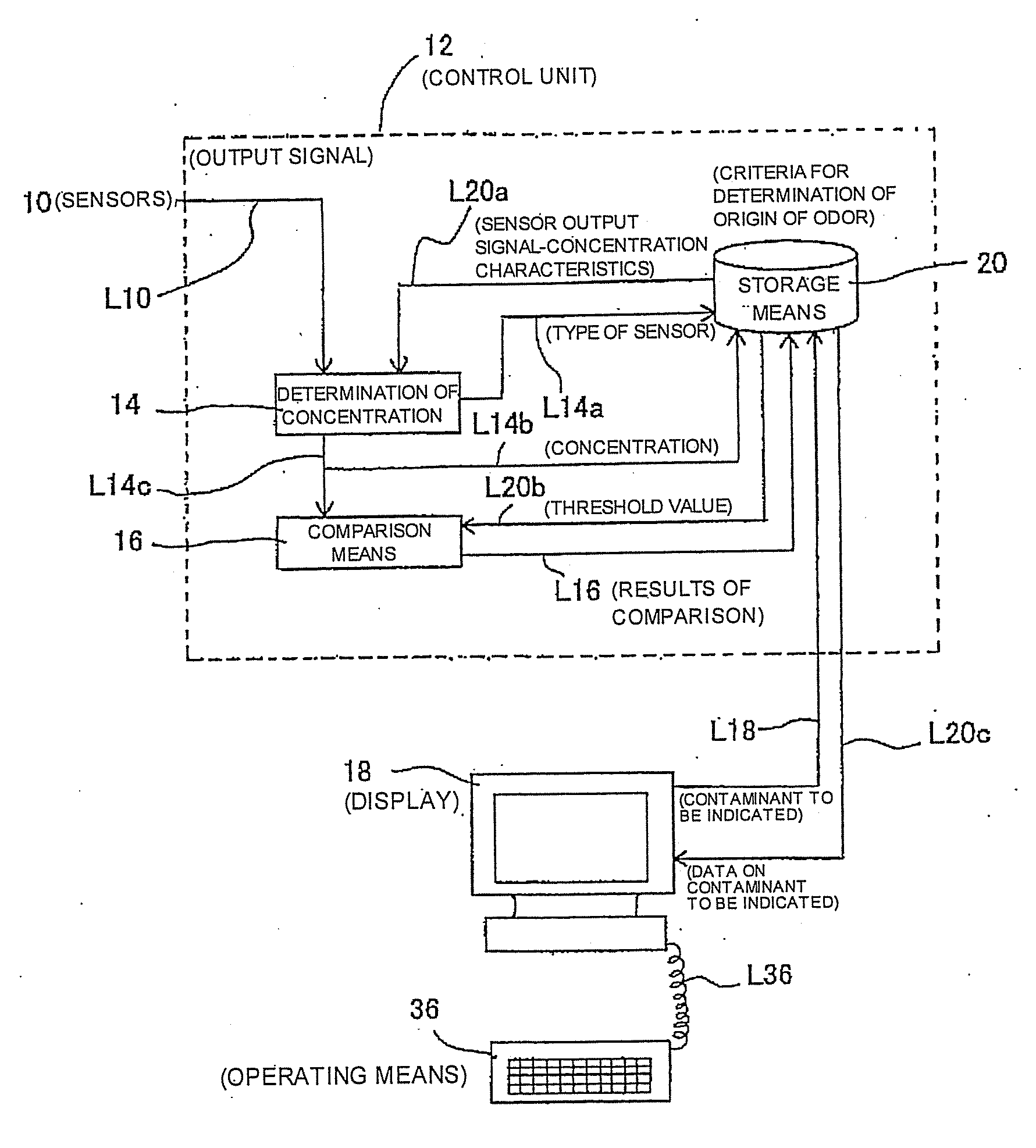 Soil contamination detector and detection method