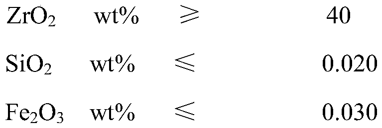 Zirconium carbonate specially used for synthesizing potassium zirconium carbonate anti-water crosslinking agent and preparation method thereof