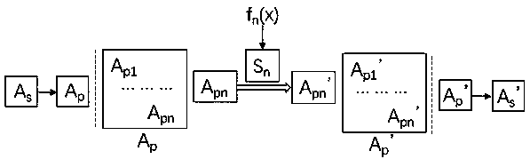 Neural network model encryption protection system and method involving domain transformation data encryption