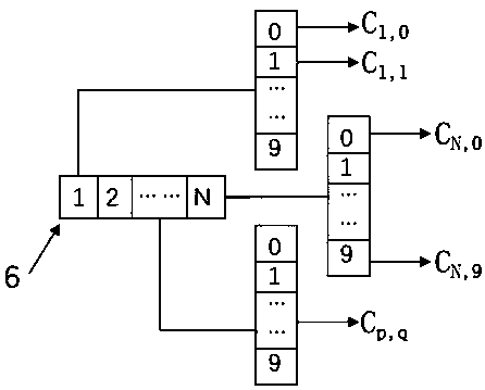 Neural network model encryption protection system and method involving domain transformation data encryption