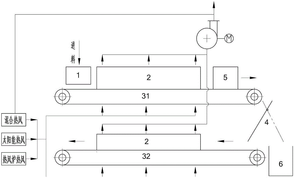 Natural rubber production process and natural rubber production equipment with solar hot-air pre-dehumidification function