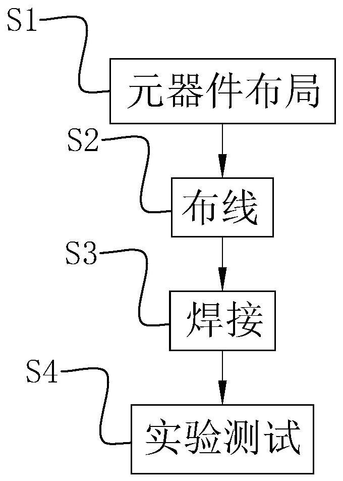 Design method of radio frequency circuit layer structure