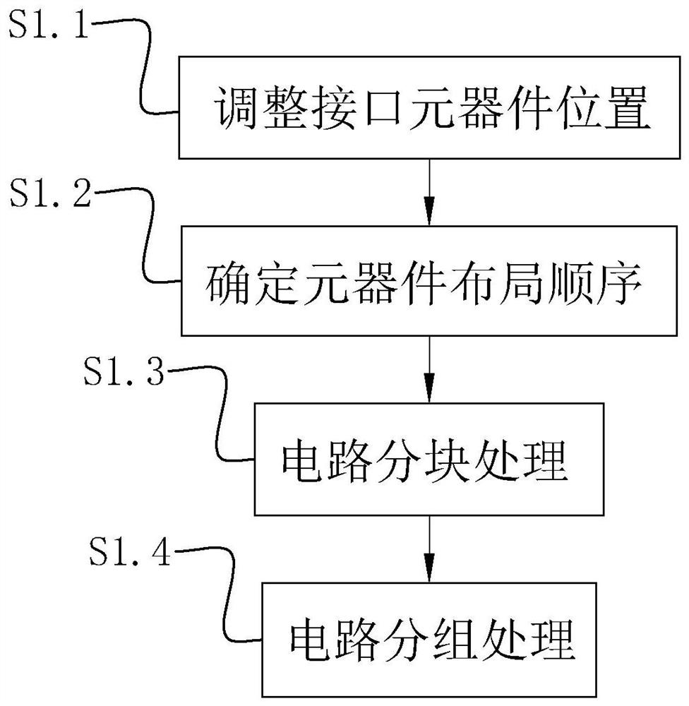 Design method of radio frequency circuit layer structure