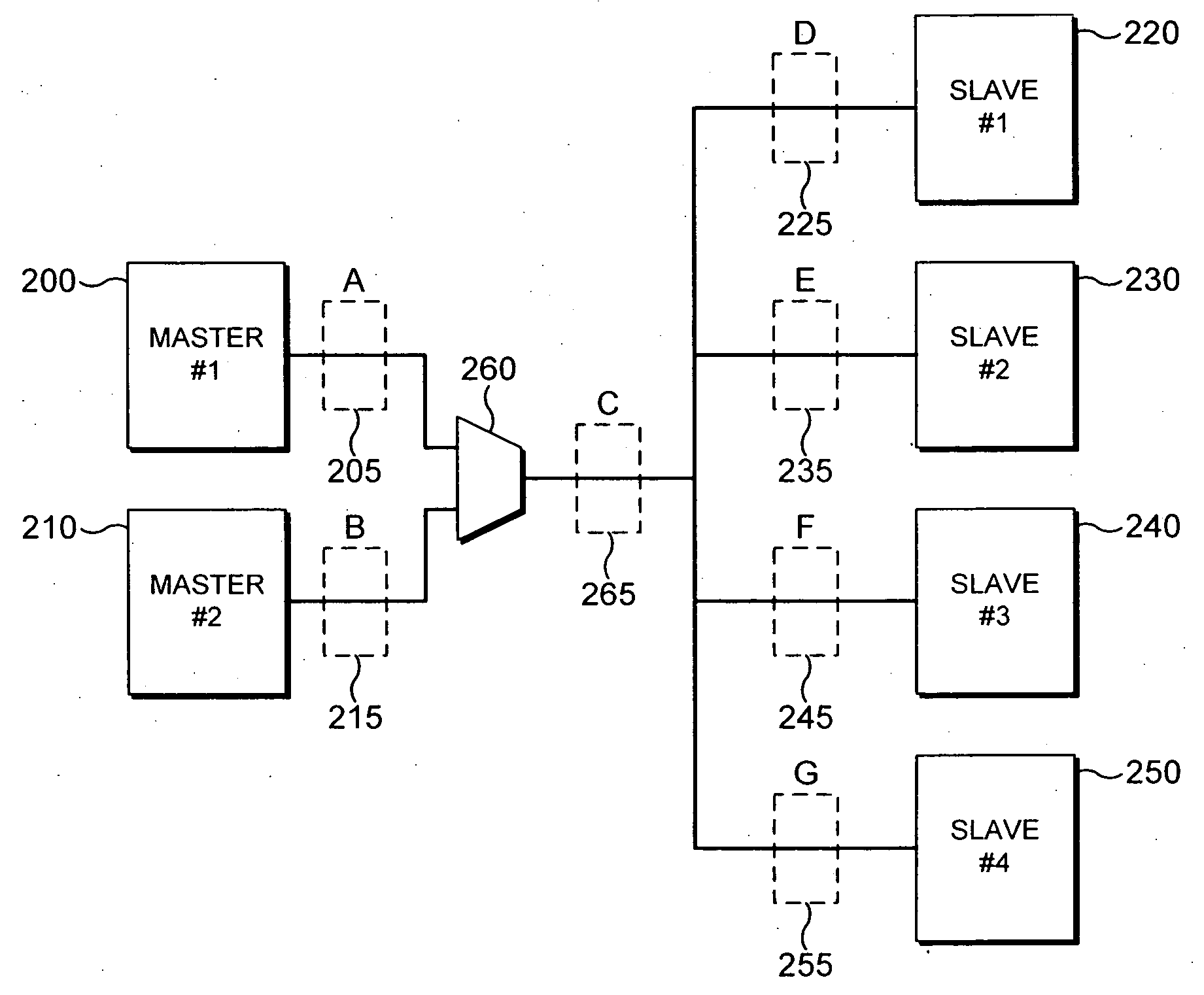 Flexibility of design of a bus interconnect block for a data processing apparatus