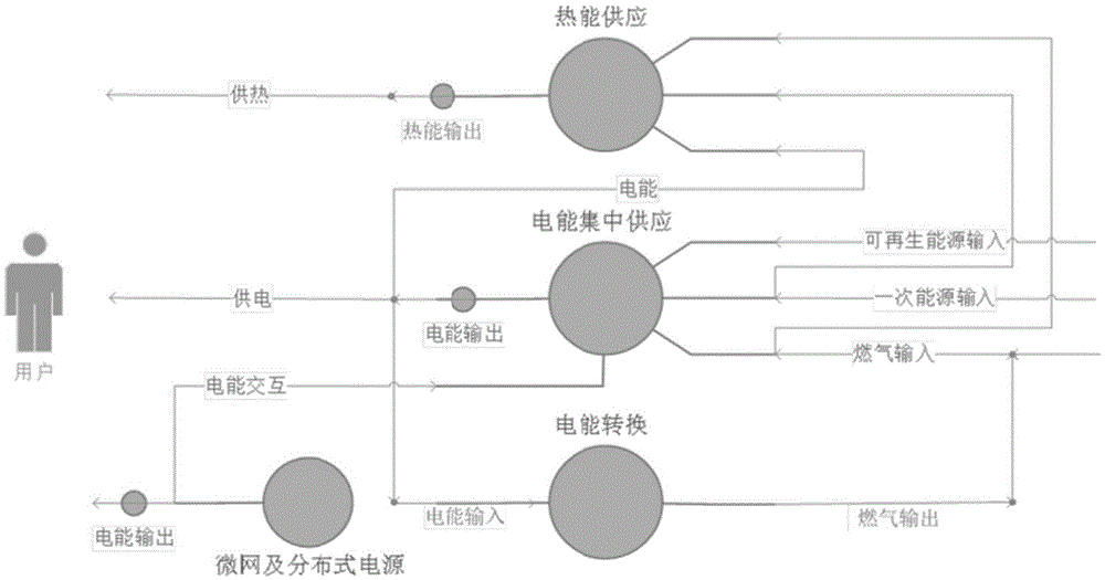 Energy internet architecture model