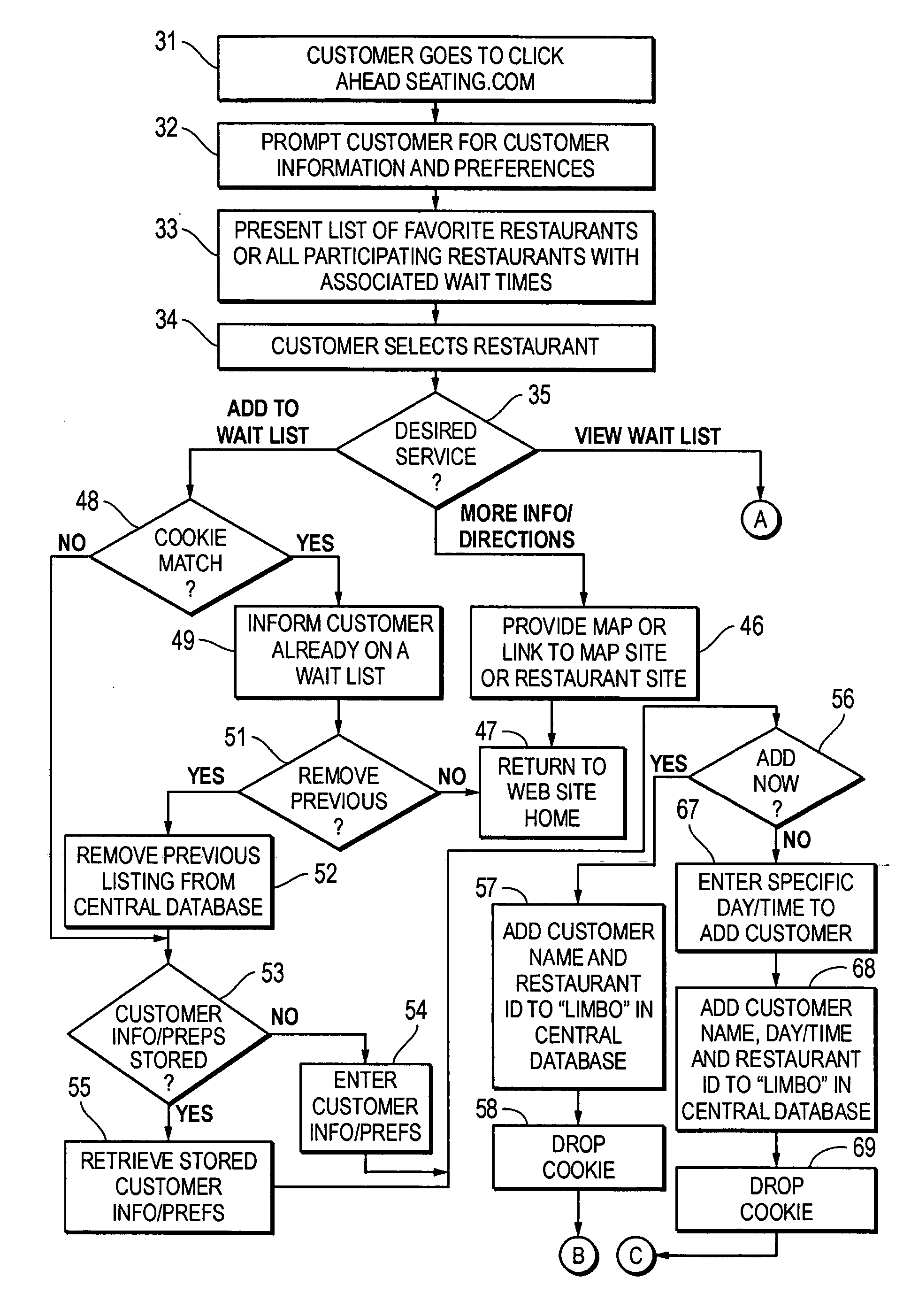 System and method for automated dynamic wait listing