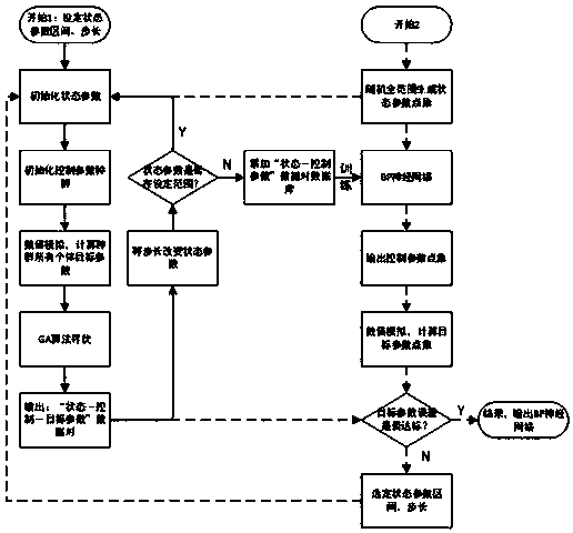 Low-altitude attitude control method for ejection seat