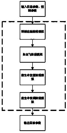 Low-altitude attitude control method for ejection seat