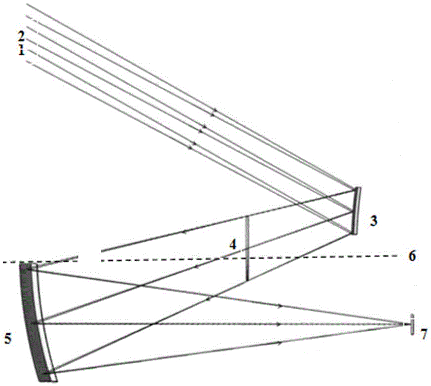 Atmospheric co  <sub>2</sub> Optical system of hyperspectral imaging spectrometer