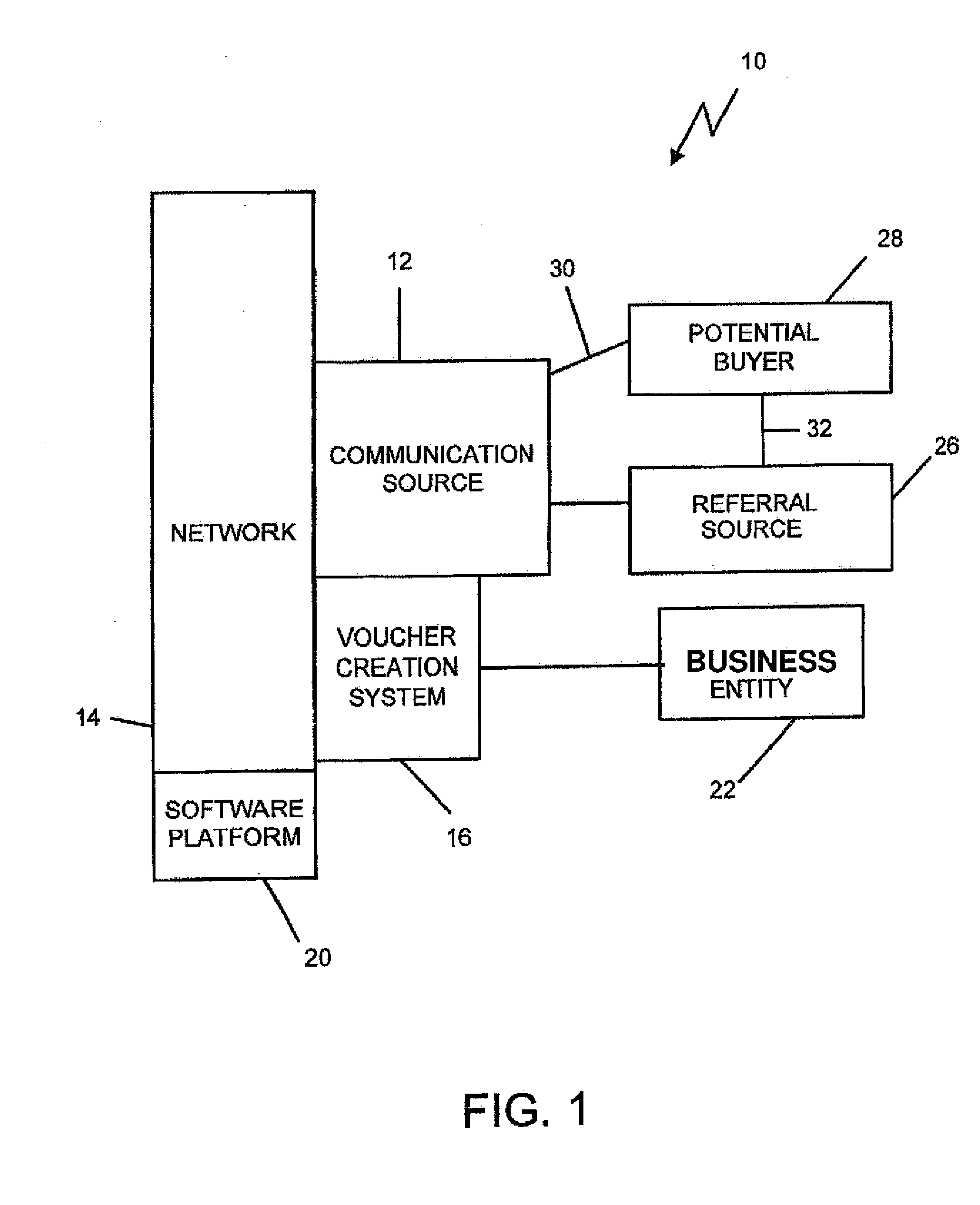 System and method for creating, promoting and tracking vouchers within a community