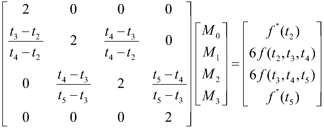 Calibration method of pressure sensor based on mc8051