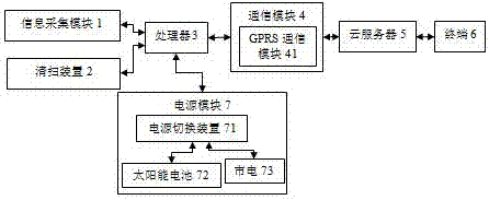 Intelligent garbage can management system