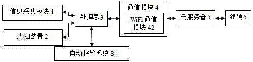 Intelligent garbage can management system