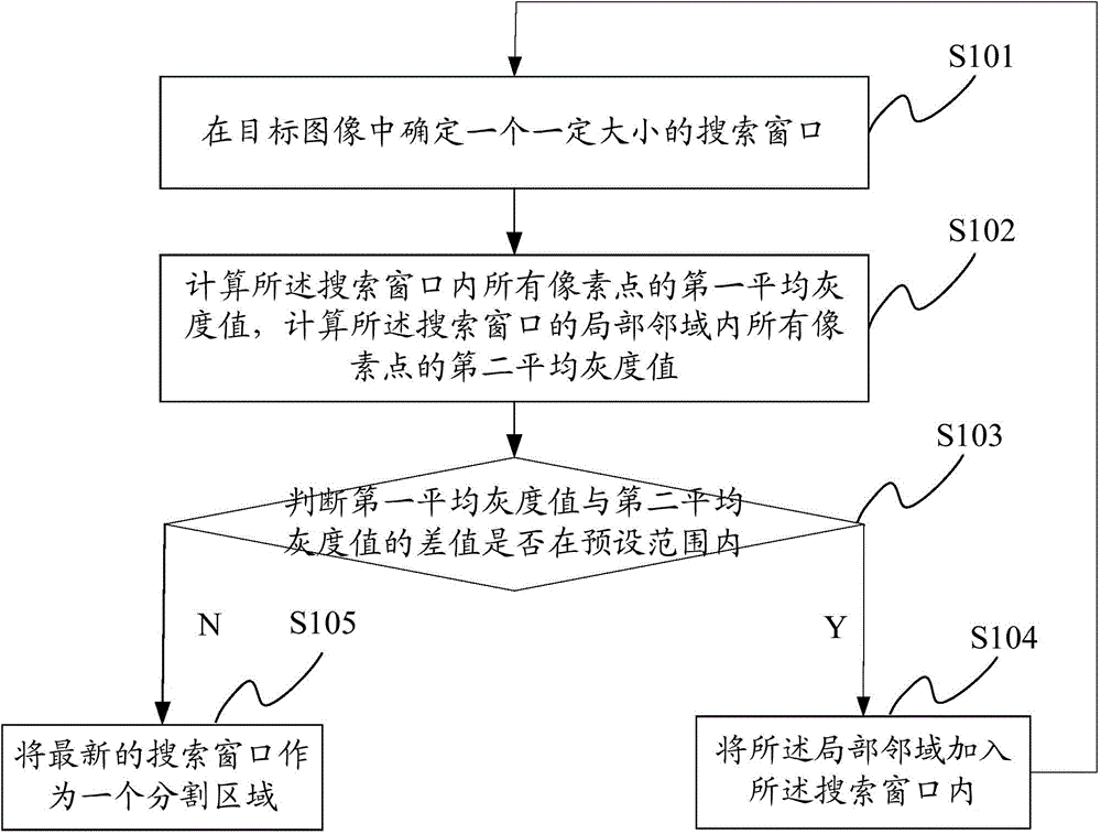 Image processing method and device