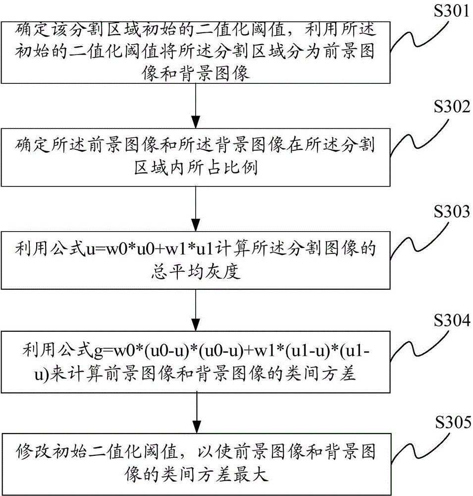 Image processing method and device