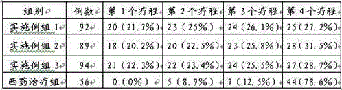 Traditional Chinese medicine additive used for treating porcine epizootic diarrhea and preparing method thereof