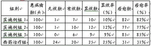 Traditional Chinese medicine additive used for treating porcine epizootic diarrhea and preparing method thereof