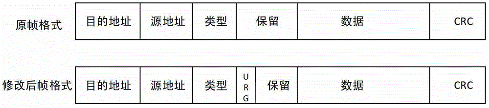 Priority transmission scheduling method for emergency data in body area network