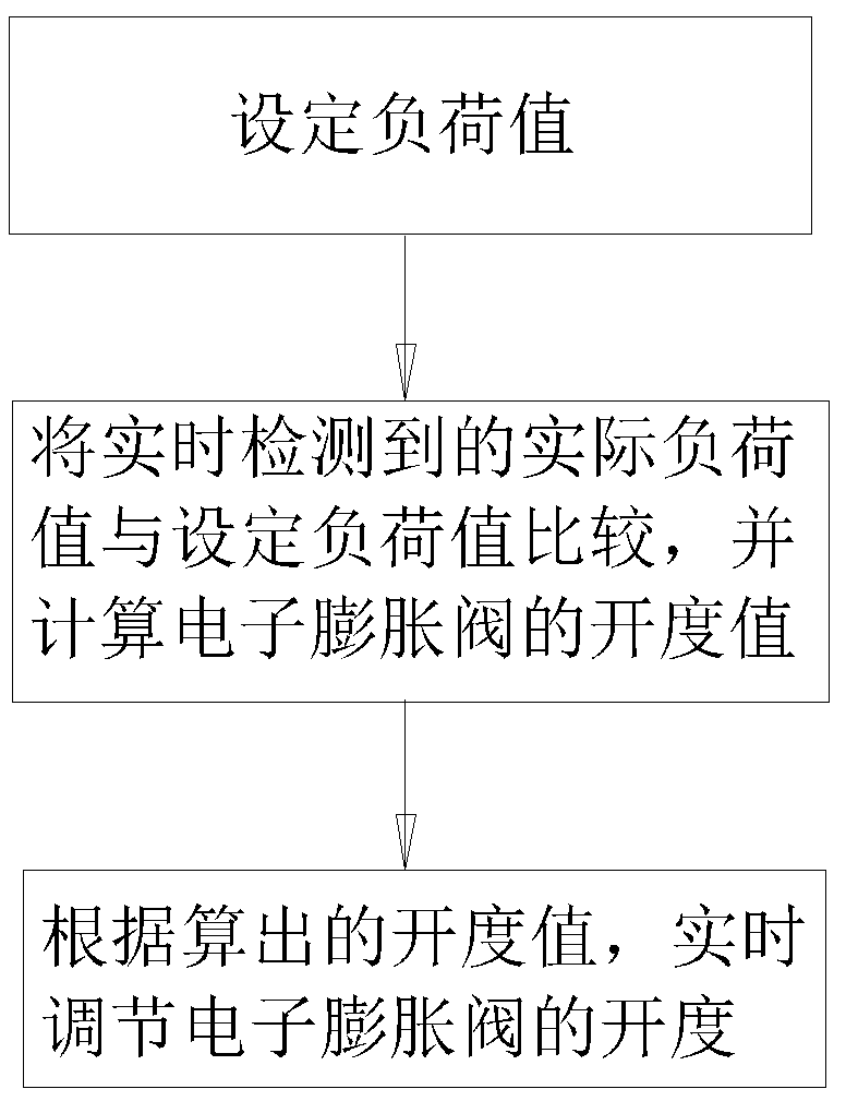 A stepless energy adjustment device, adjustment method and refrigeration system for a compressor