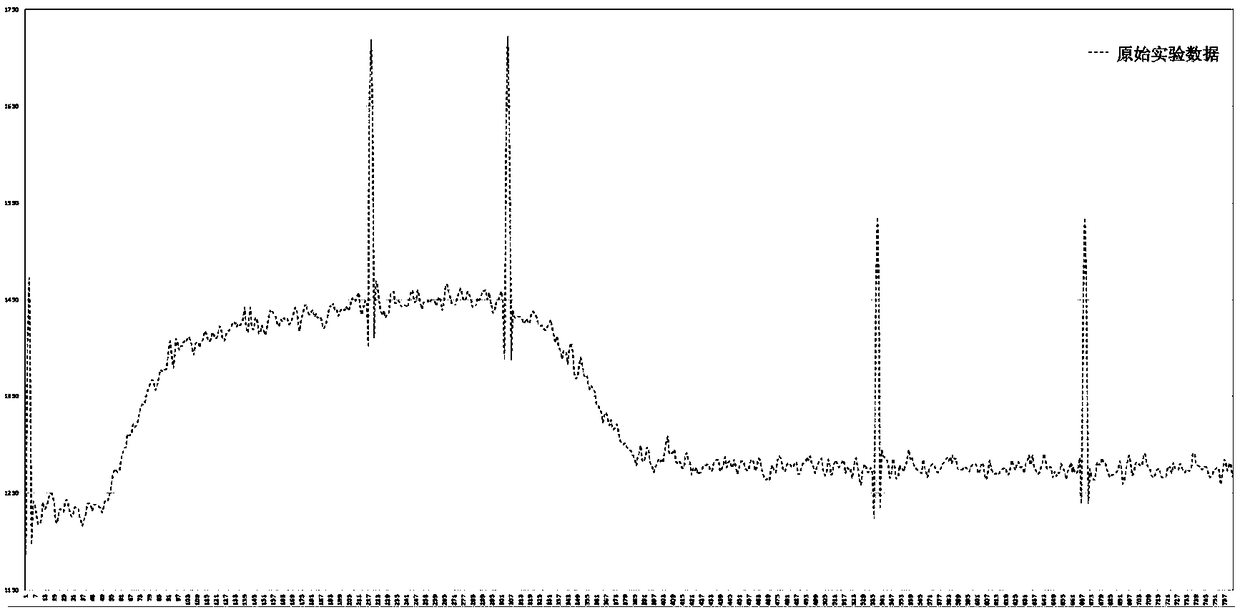 A noise reduction processing method and system suitable for experimental data