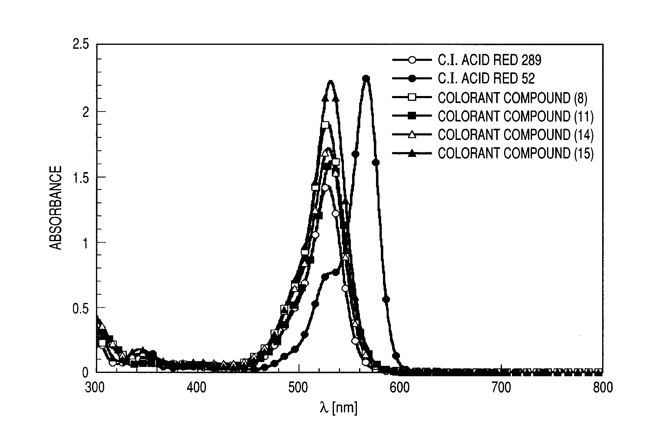 Colorant compound