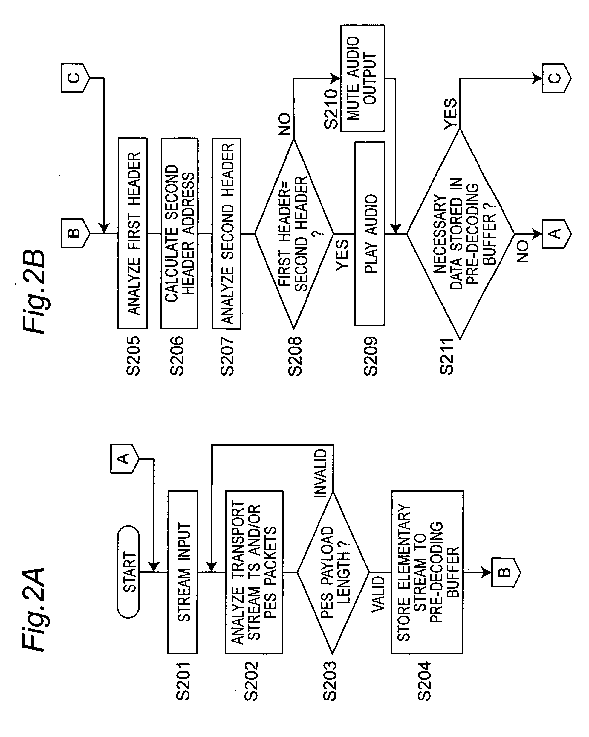 Reproduction device and reproduction method