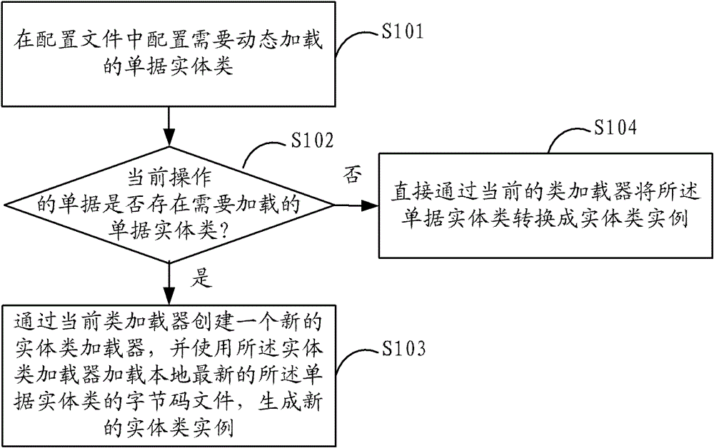 A thermal loading method, device and information system