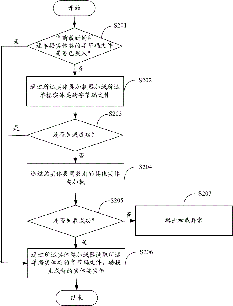 A thermal loading method, device and information system