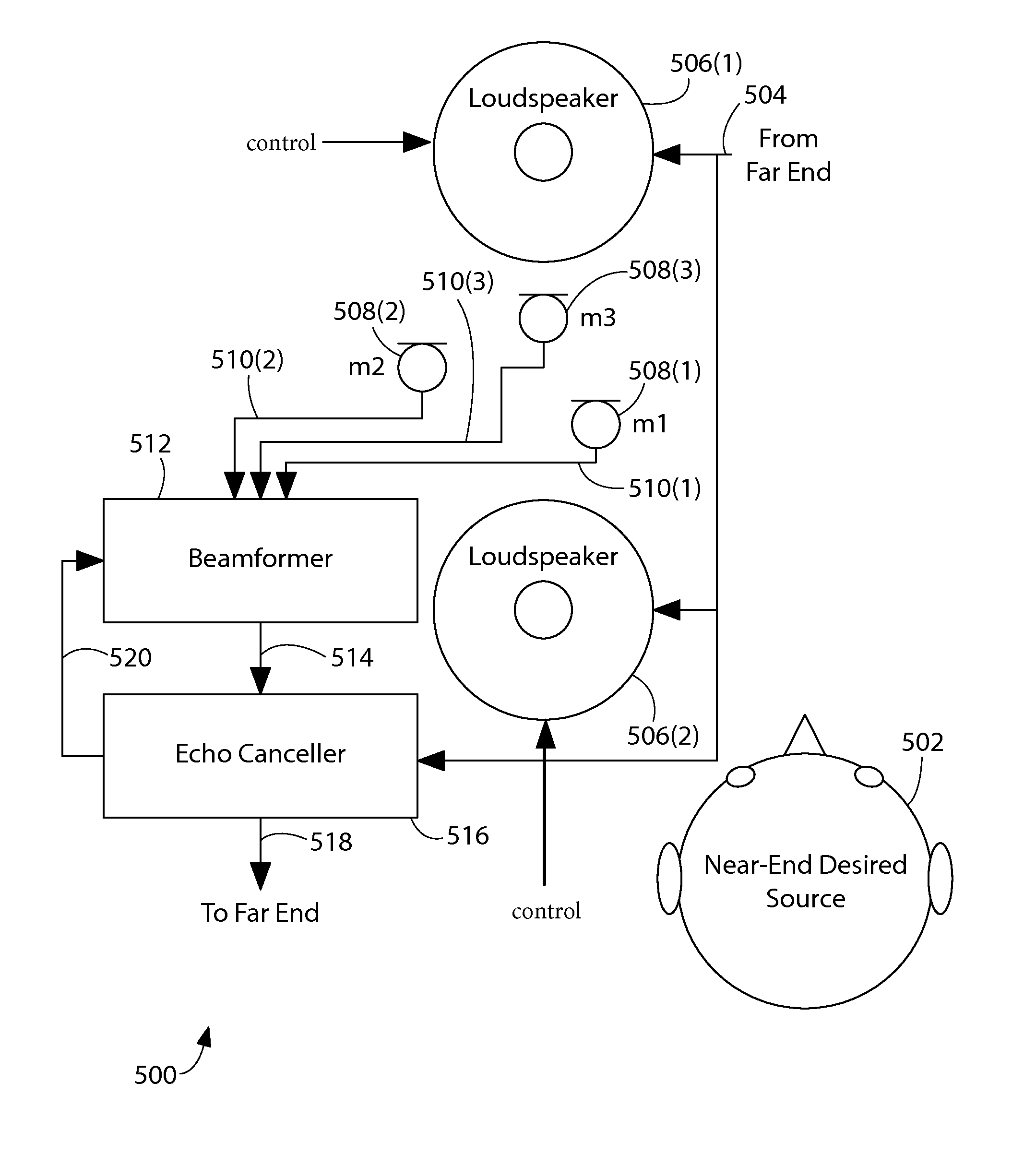 Dynamic beamformer processing for acoustic echo cancellation in systems with high acoustic coupling