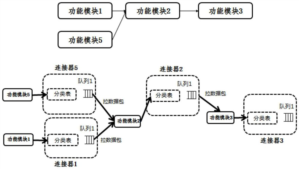 SDN network programming method and device and readable computer storage medium