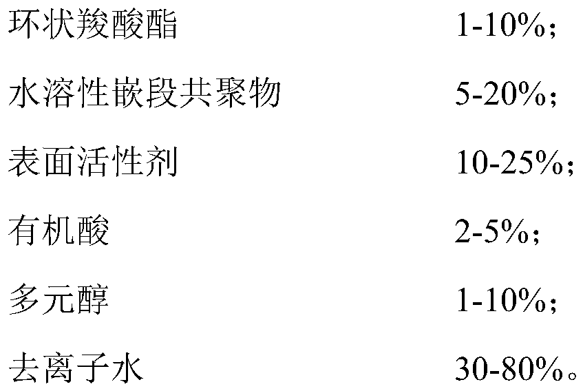 Environment-friendly polyester color-modifying agent and preparation method thereof