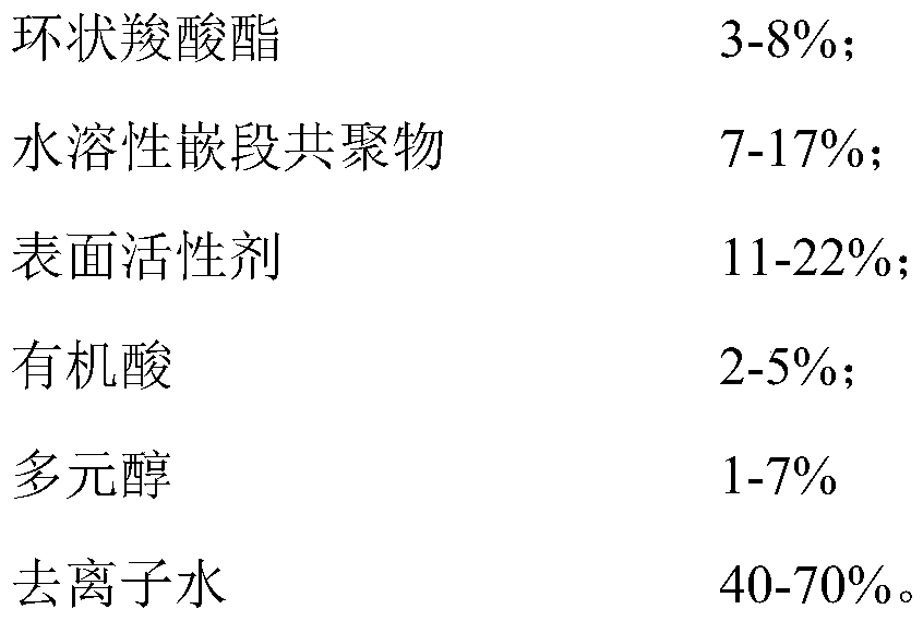 Environment-friendly polyester color-modifying agent and preparation method thereof