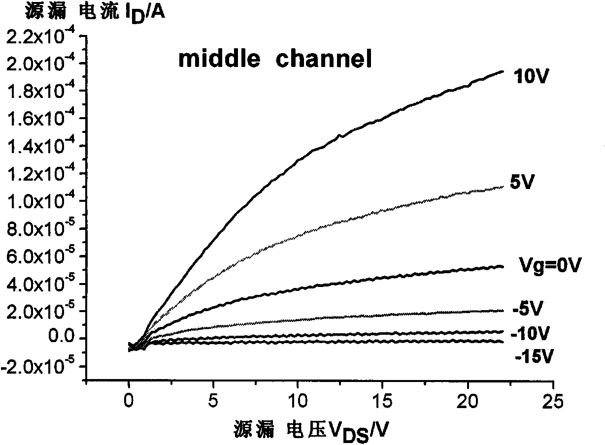 Method for preparing transparent thin-film transistor of alloyed oxide