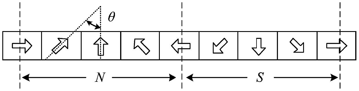 Halbach array permanent magnet synchronous motor