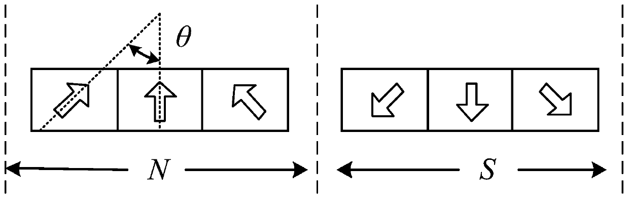 Halbach array permanent magnet synchronous motor