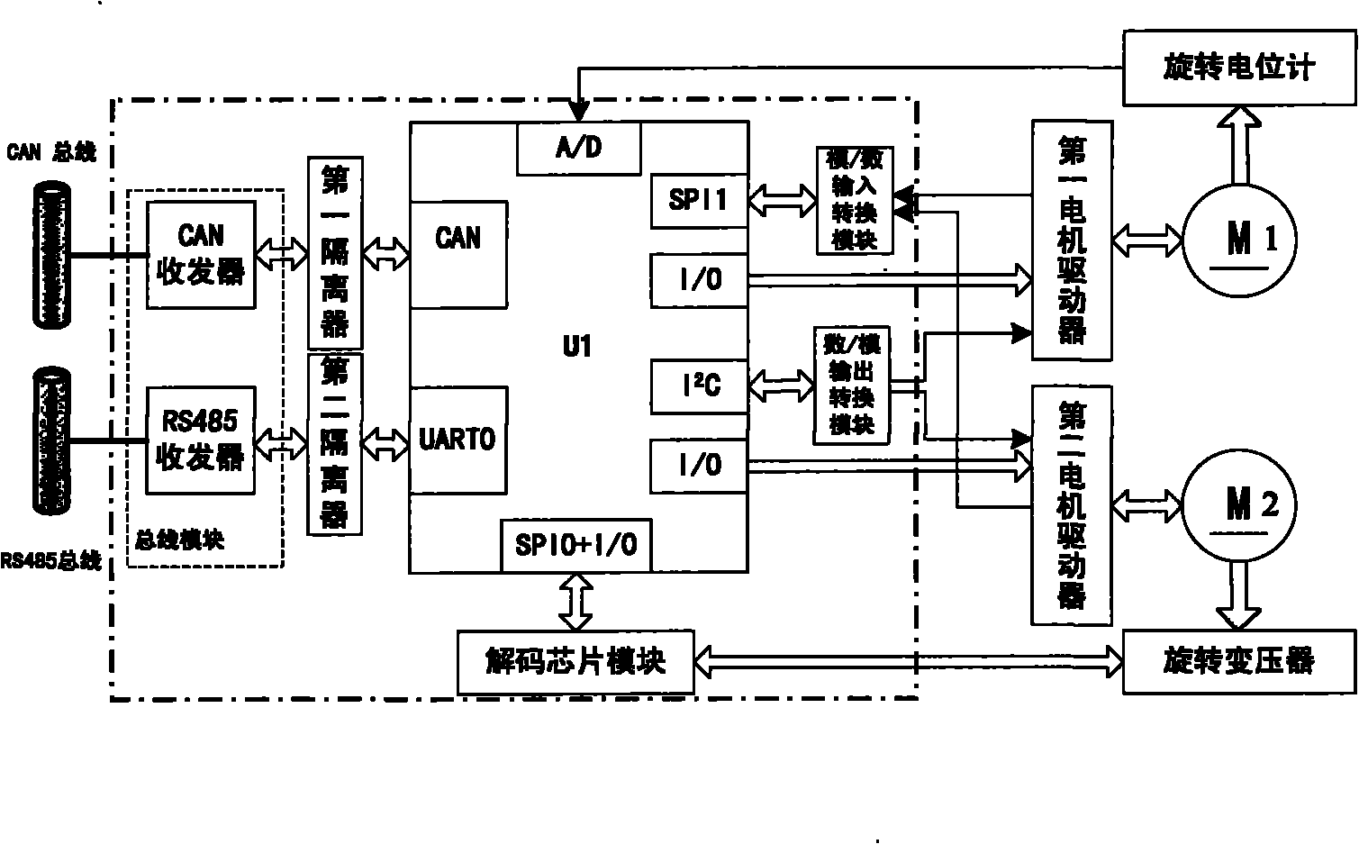 Motor control device of amphibious robot