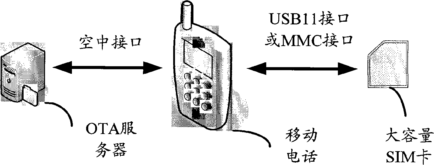 Method and system for virtually spreading capacity of user recognizing module card